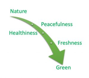 green color arrow marketing feelings