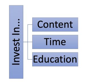 Digital Marketing Infographic