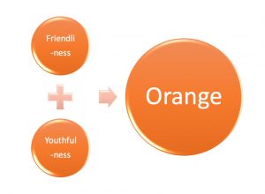 orange color in marketing