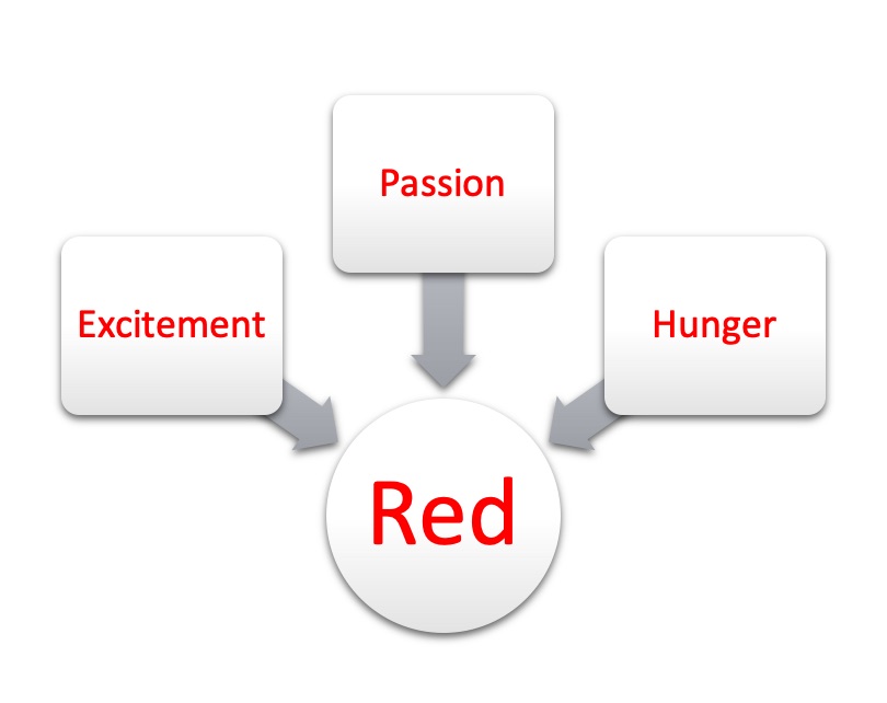 Color red for marketing