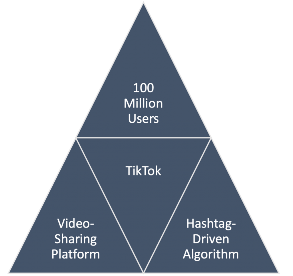 Tik Tik Infographic